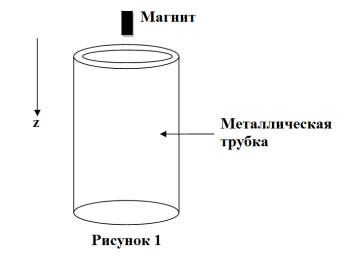 Рисунок