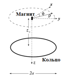 Рисунок