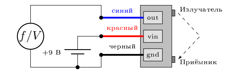 Рисунок