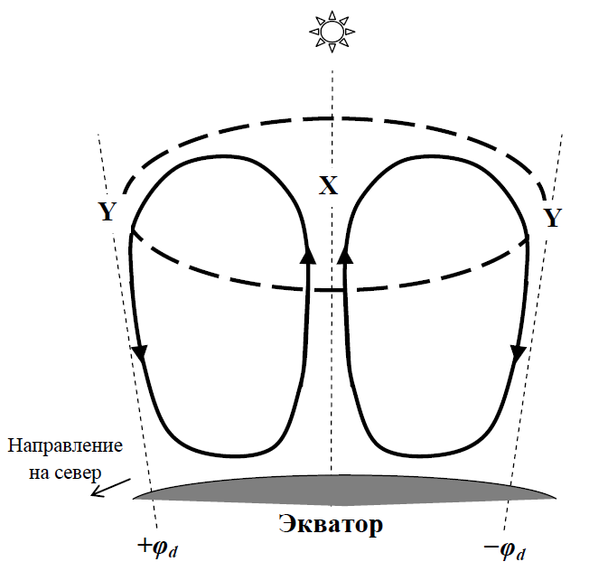 Рисунок