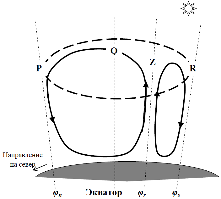 Рисунок