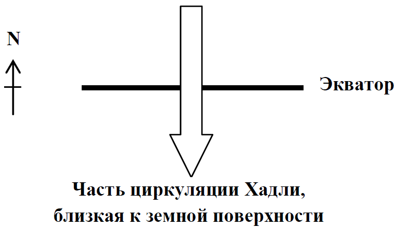 Рисунок