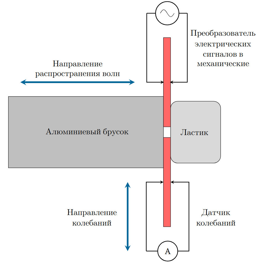 Рисунок