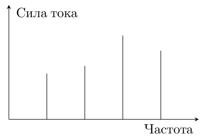 Рисунок