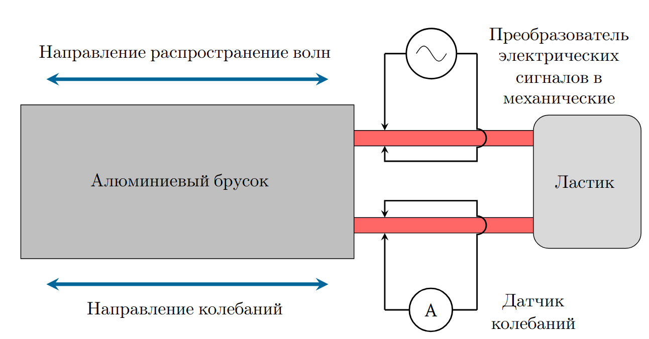 Рисунок