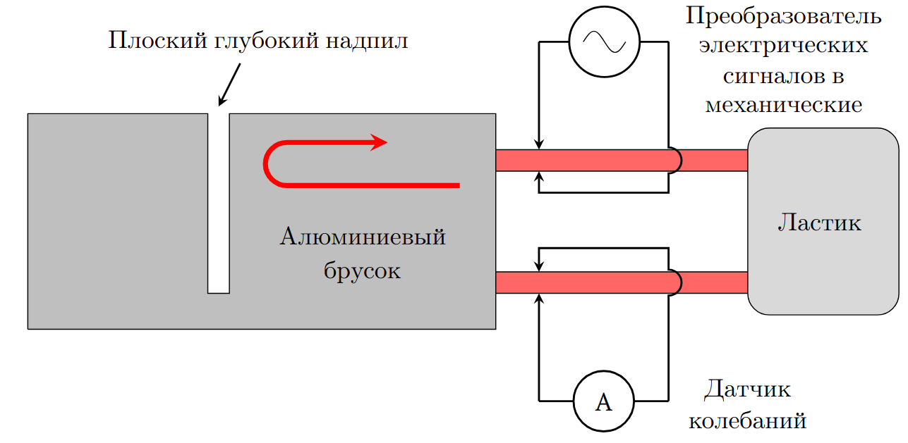 Рисунок