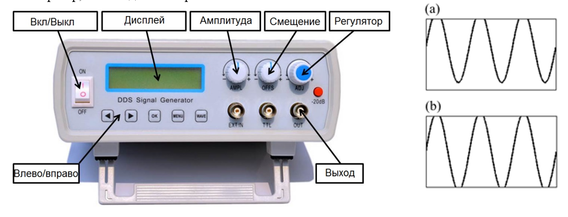 Рисунок