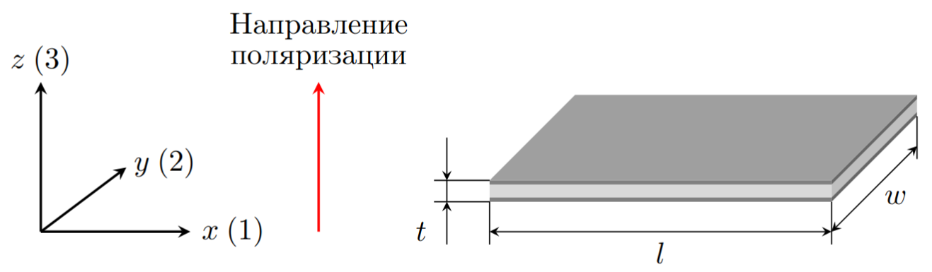 Рисунок