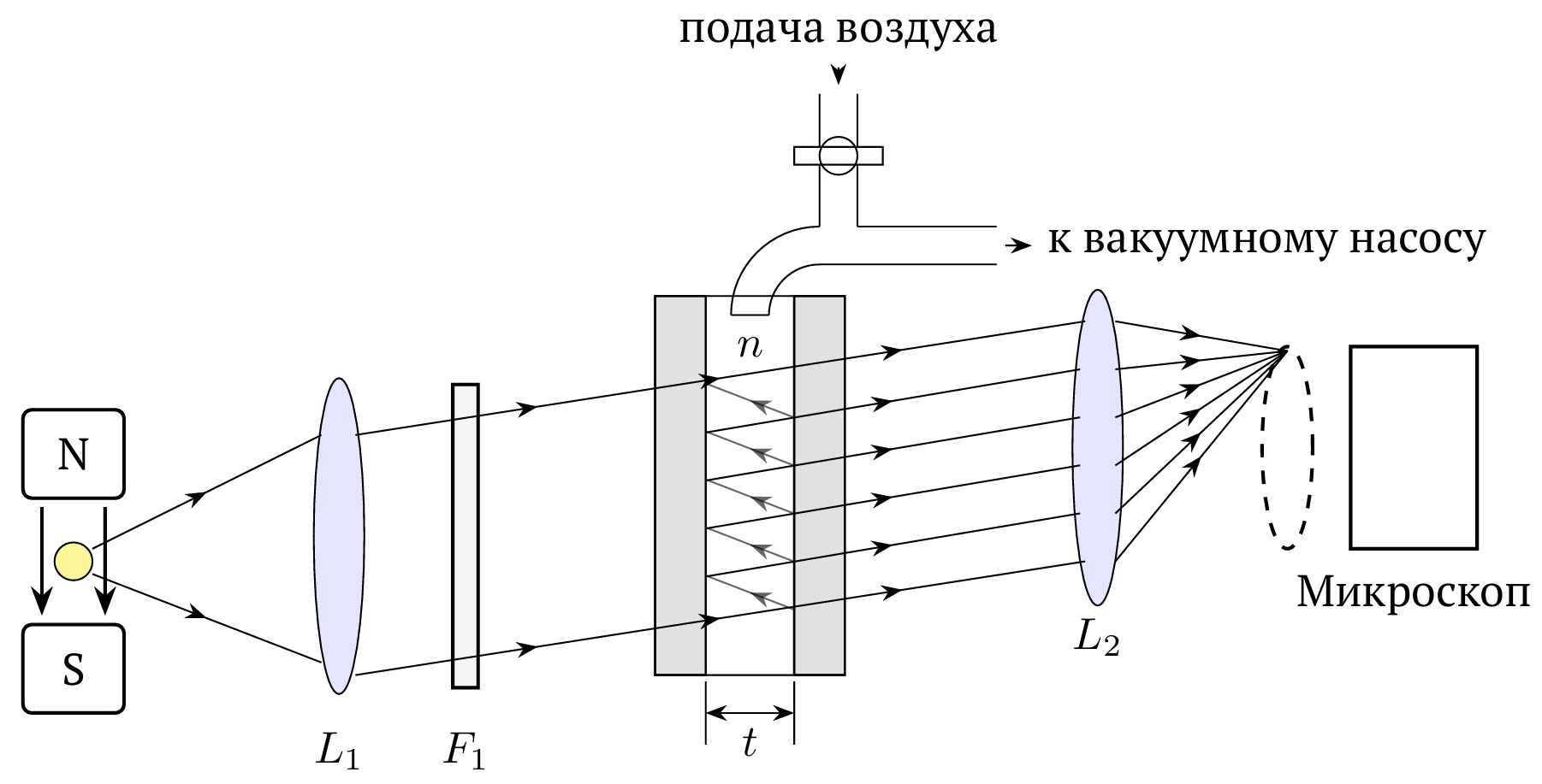 Рисунок