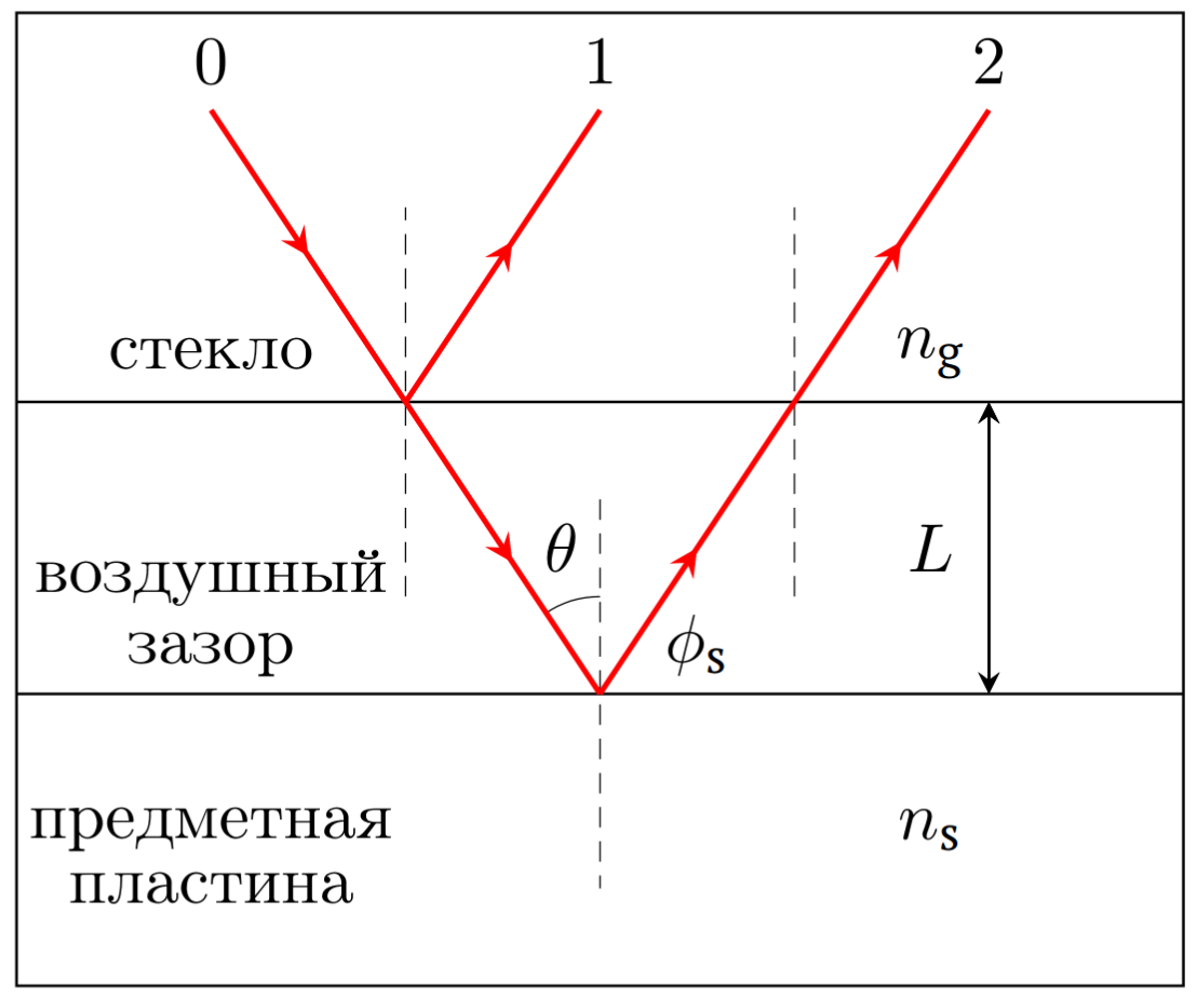 Рисунок