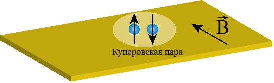 Рисунок