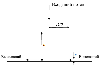 Рисунок