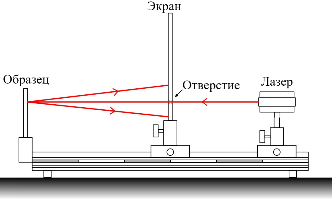 Рисунок