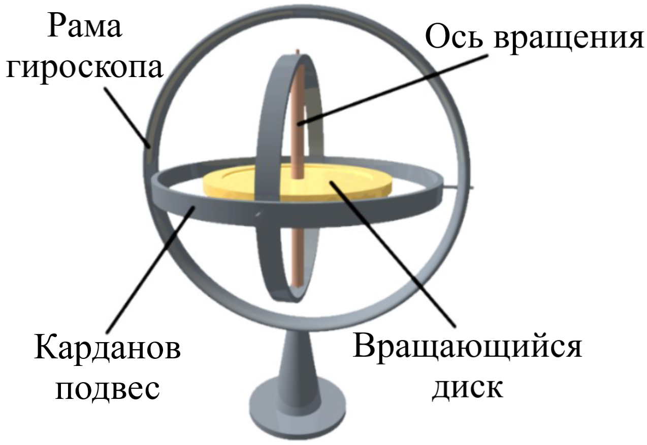 Рисунок