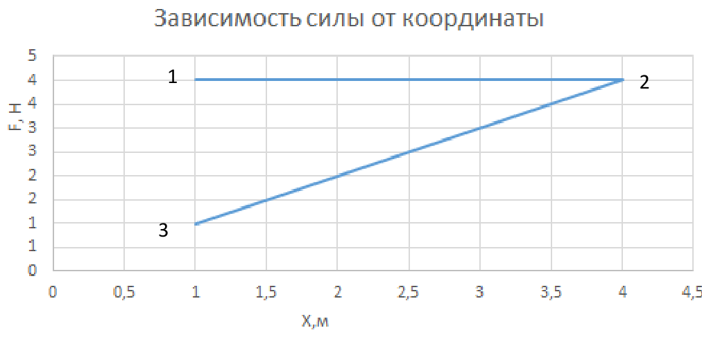 Рисунок