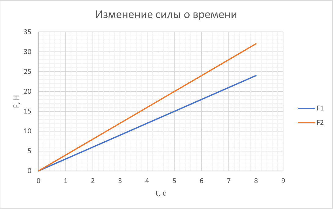 Рисунок