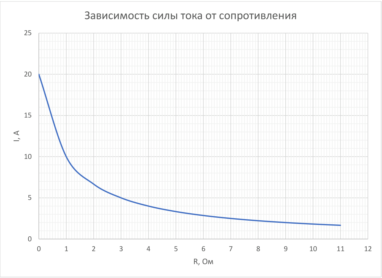 Рисунок