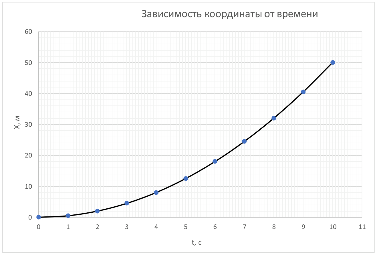 Рисунок