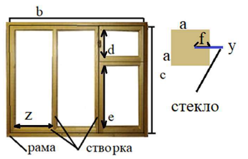 Рисунок
