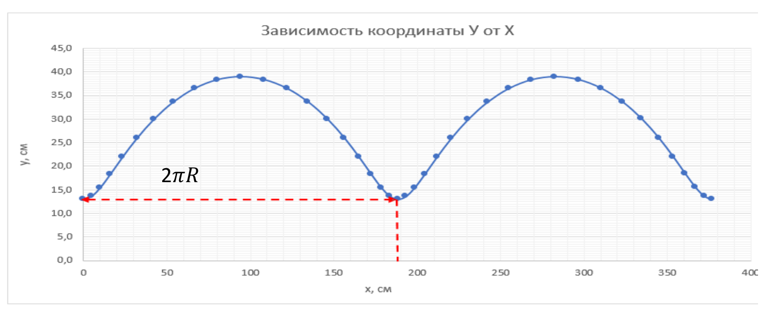 Рисунок