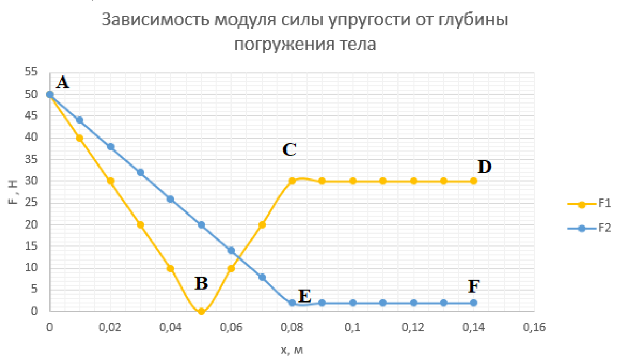 Рисунок