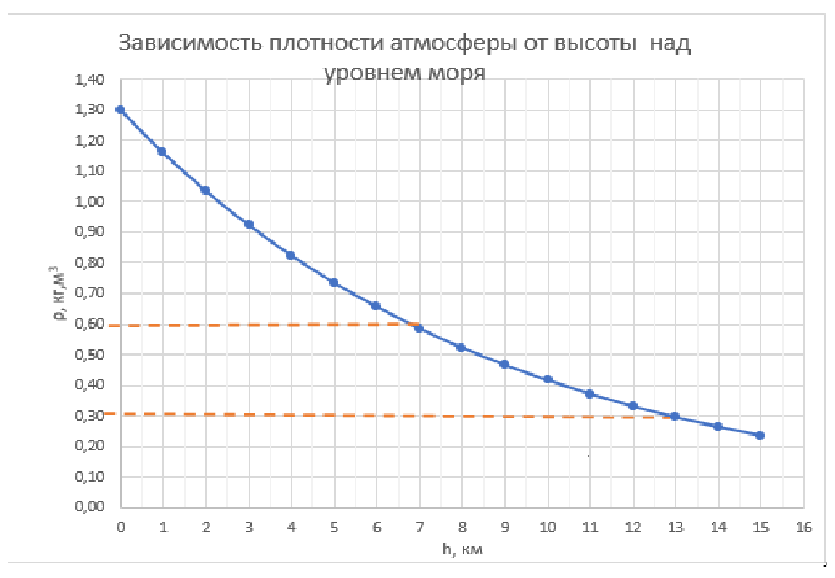 Рисунок