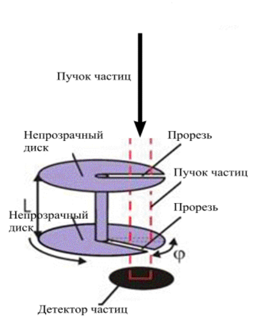 Рисунок