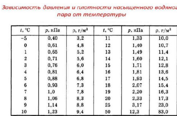 Рисунок