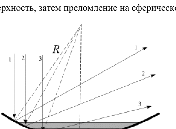 Рисунок