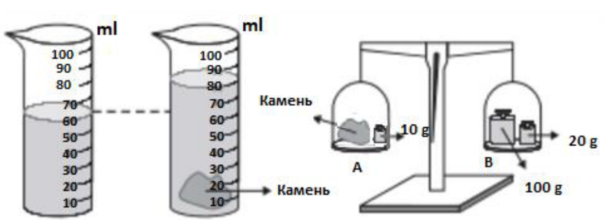 Рисунок