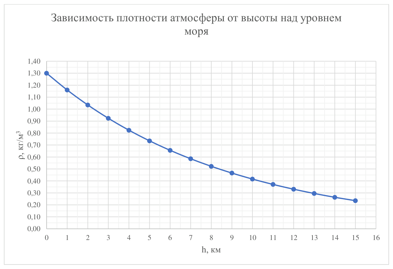 Рисунок