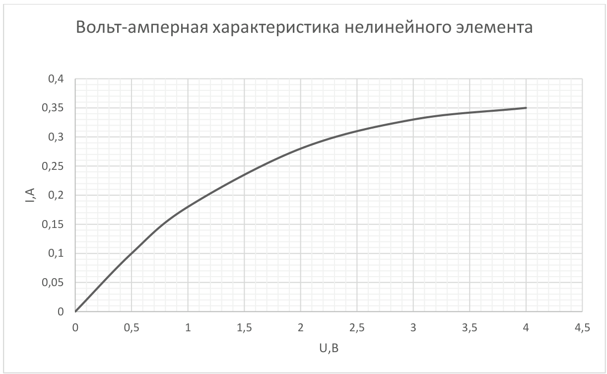 Рисунок