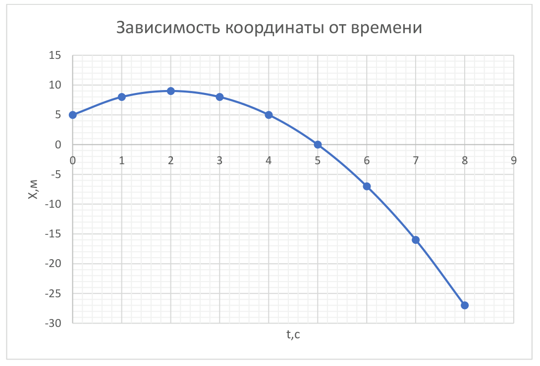 Рисунок