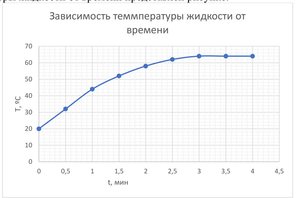 Рисунок