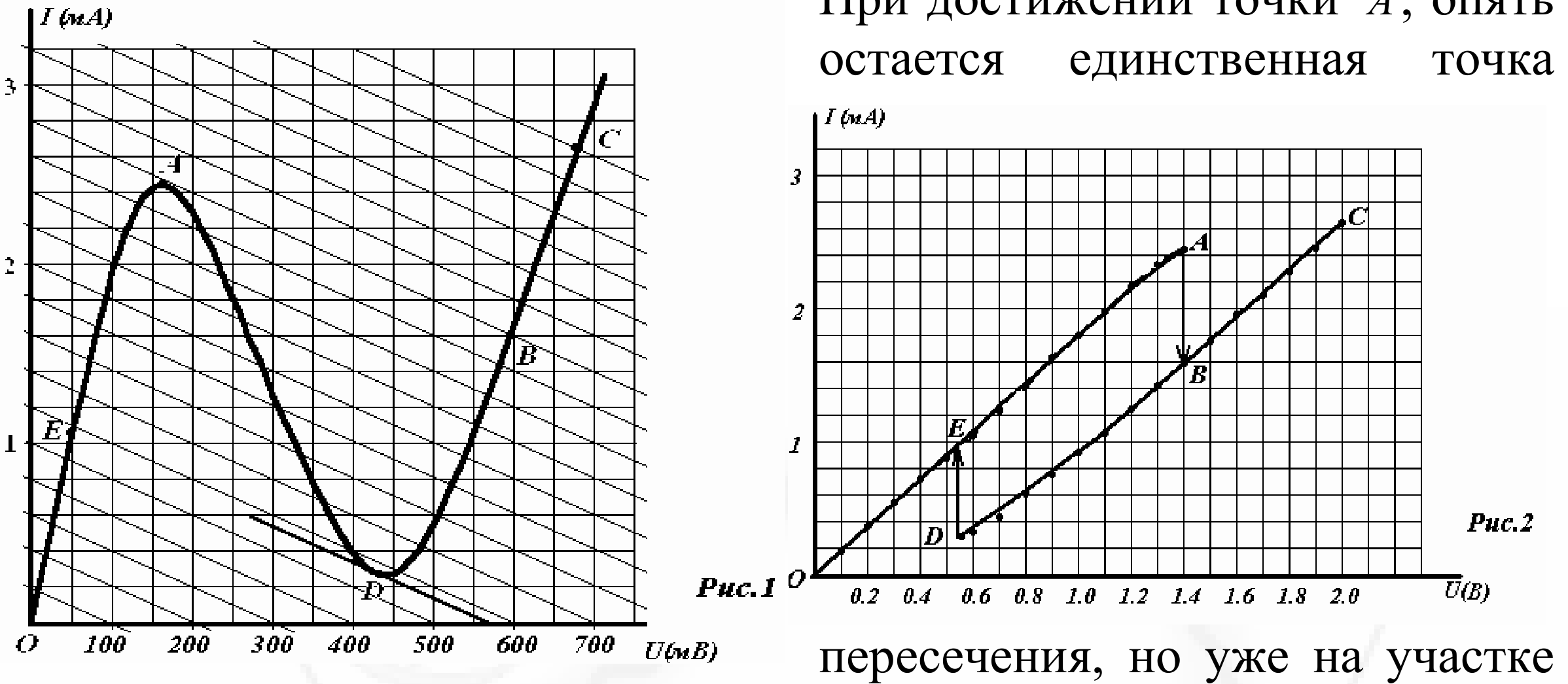 Рисунок