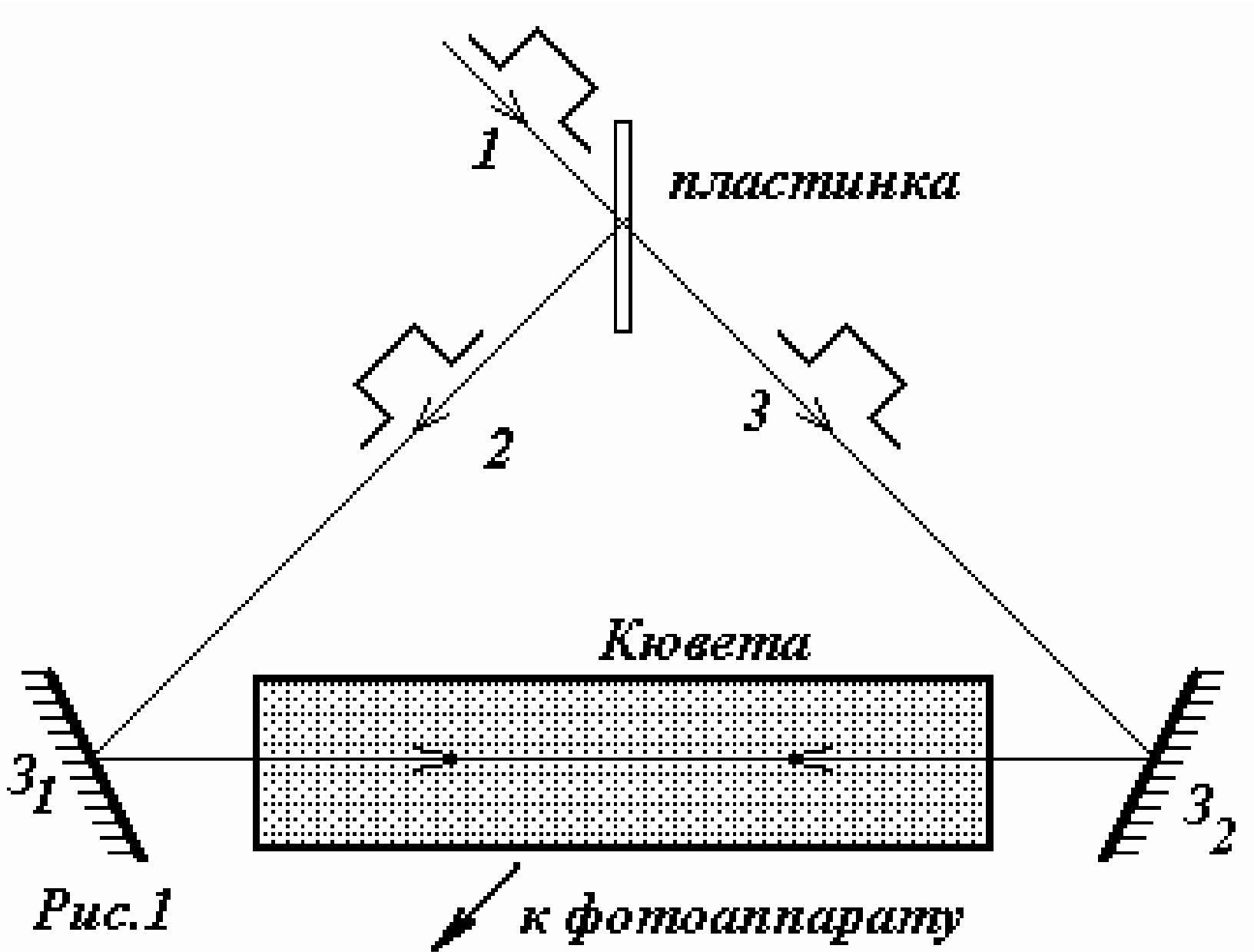 Рисунок
