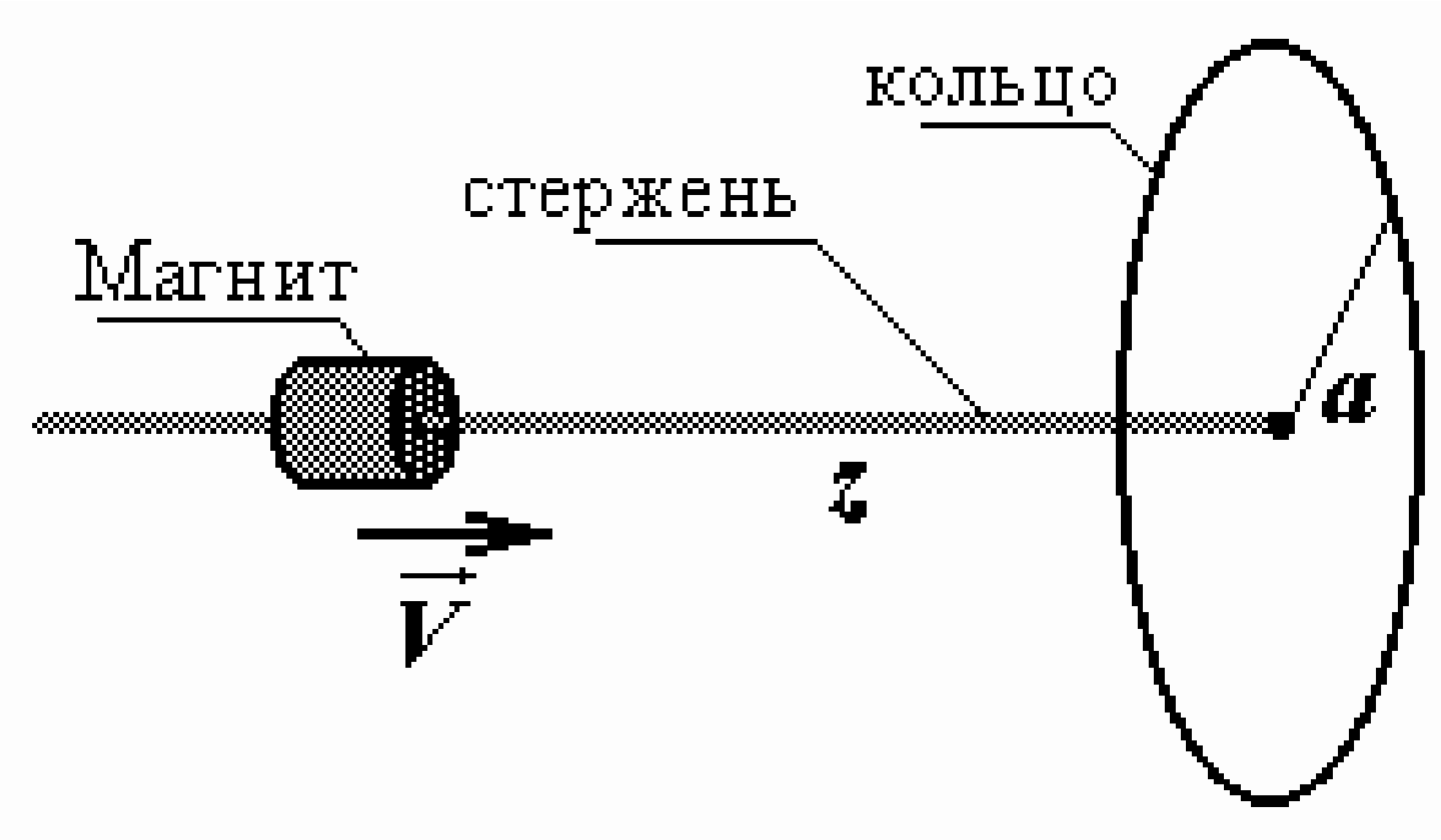 Рисунок