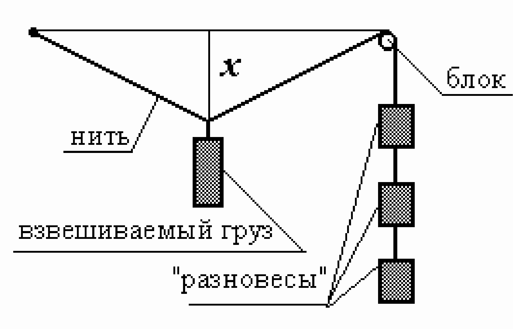 Рисунок