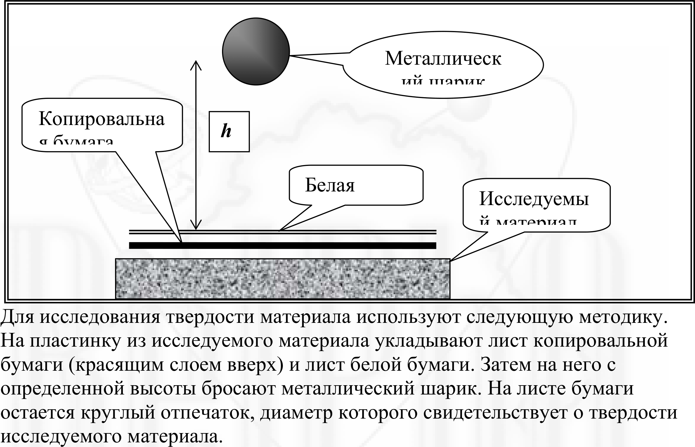 Рисунок