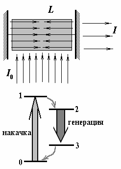 Рисунок