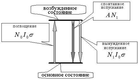 Рисунок