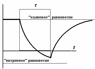 Рисунок