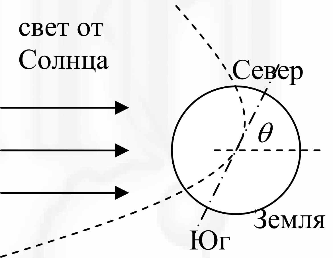Рисунок