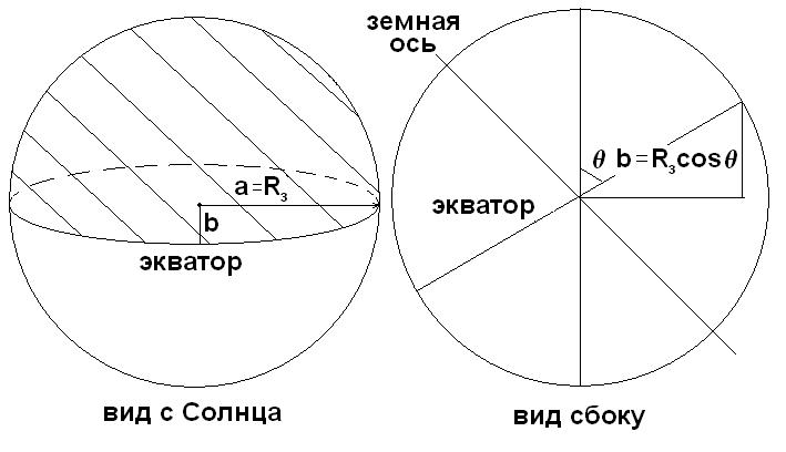 Рисунок