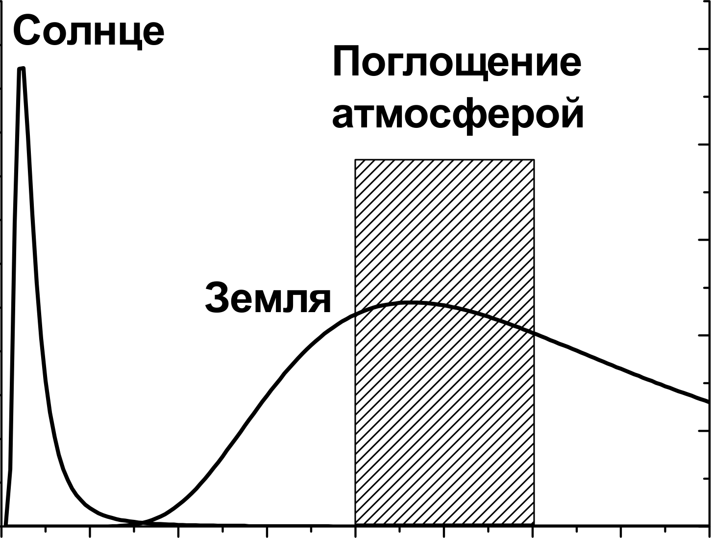 Рисунок