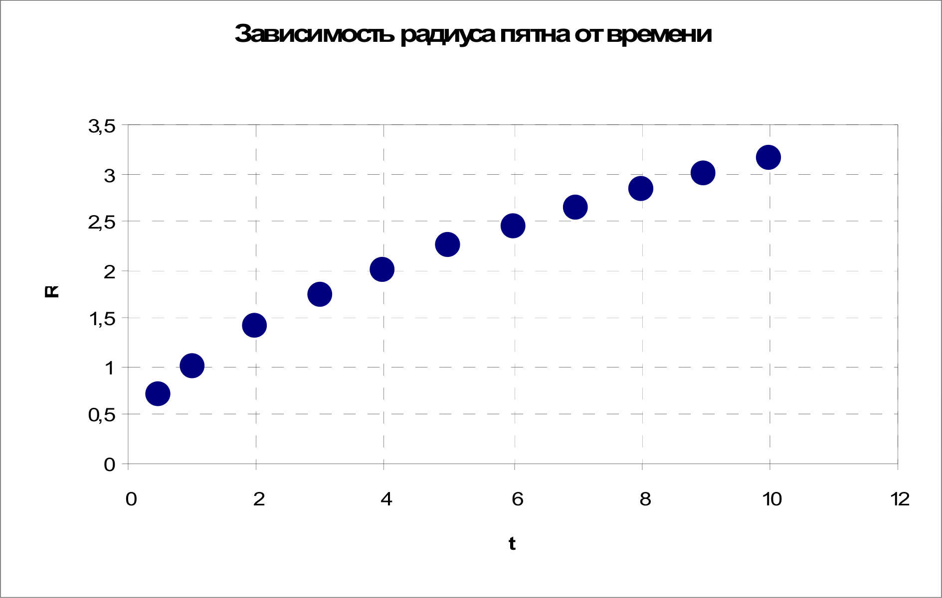 Рисунок