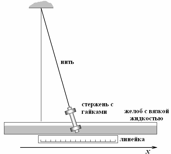 Рисунок
