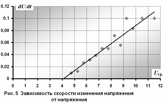 Рисунок