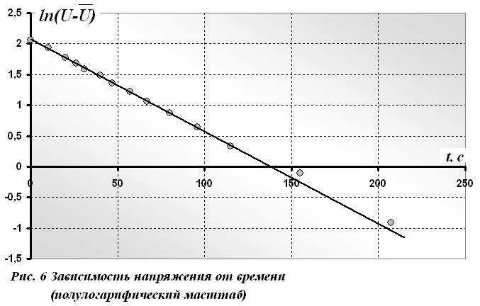 Рисунок