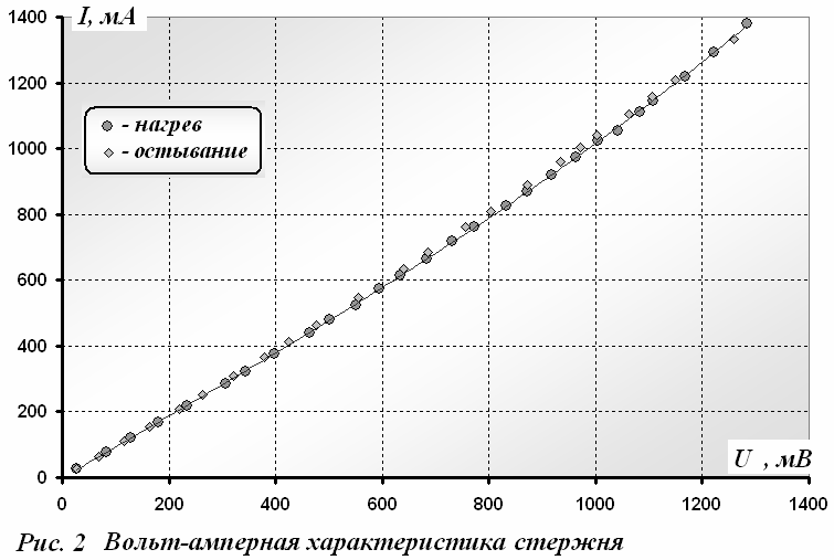 Рисунок